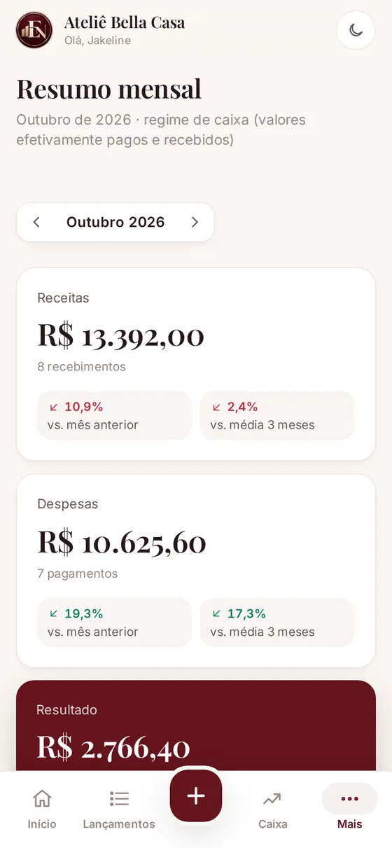 Tela Resumo mensal com lucro, margem e despesas por categoria